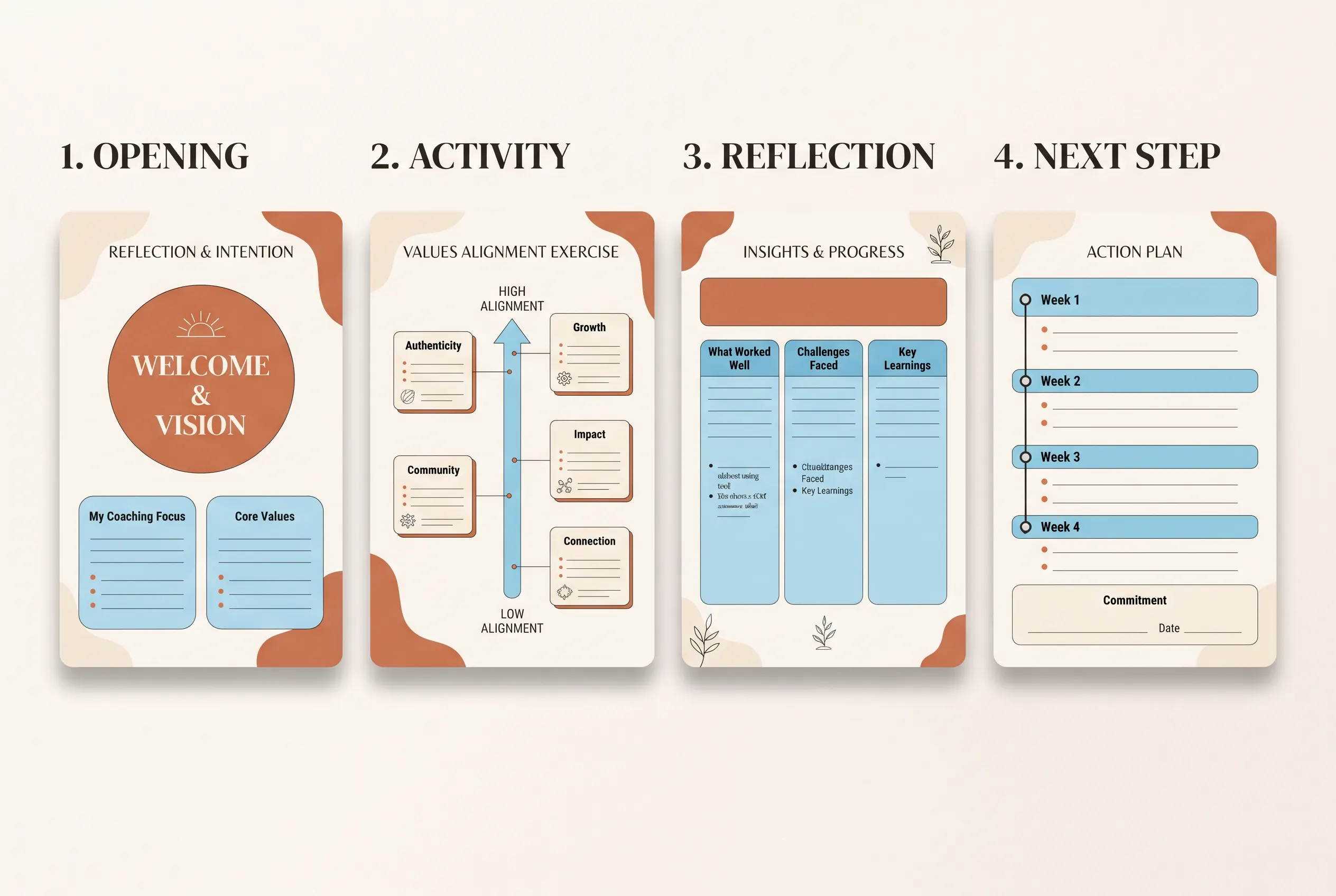 Workbook page sequence with an opening, activity, reflection, and next-step page